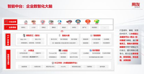 2023年用友iuap 企業(yè)服務大模型引領(lǐng)創(chuàng)新，遠程健康管理服務彰顯多維技術(shù)突破