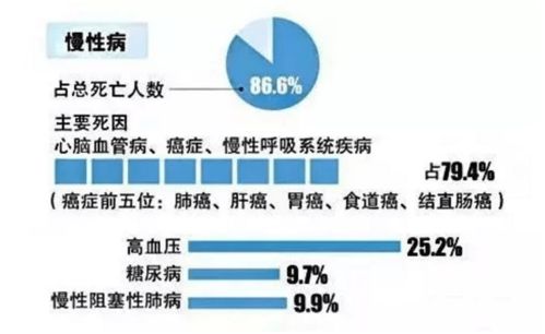 玉螺互聯網醫療打造三位一體慢病健康管理體系 遠程健康管理服務新篇章